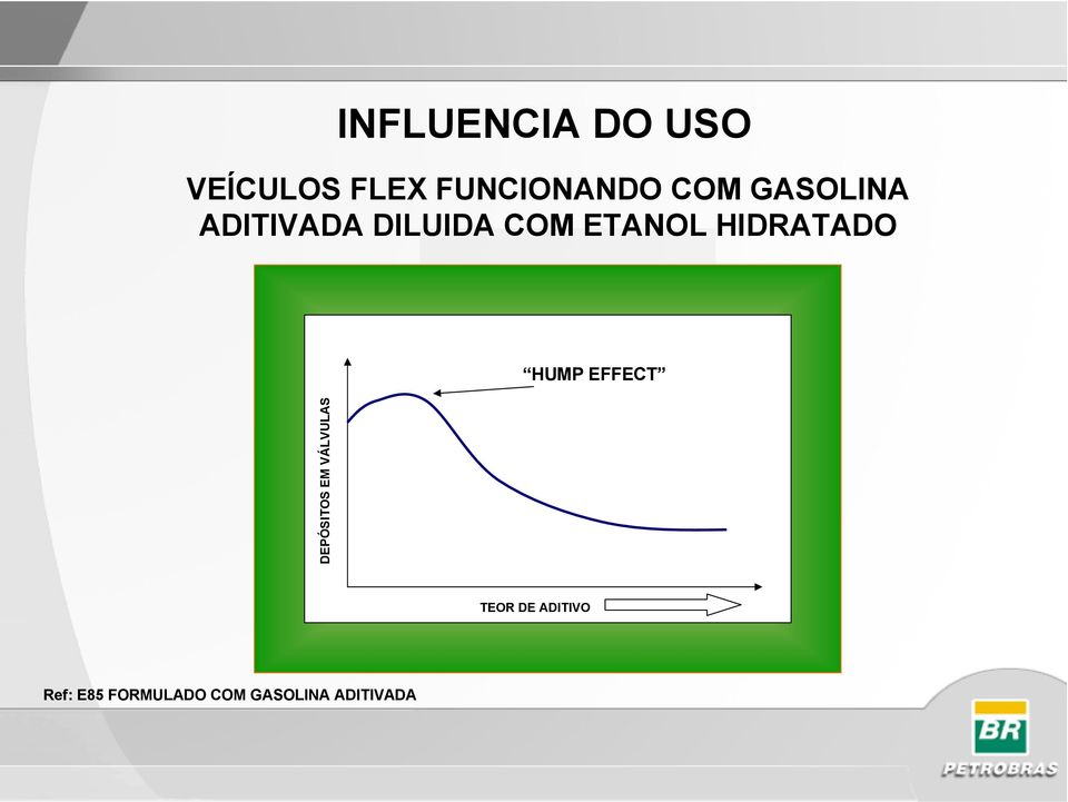 HIDRATADO HUMP EFFECT DEPÓSITOS EM VÁLVULAS