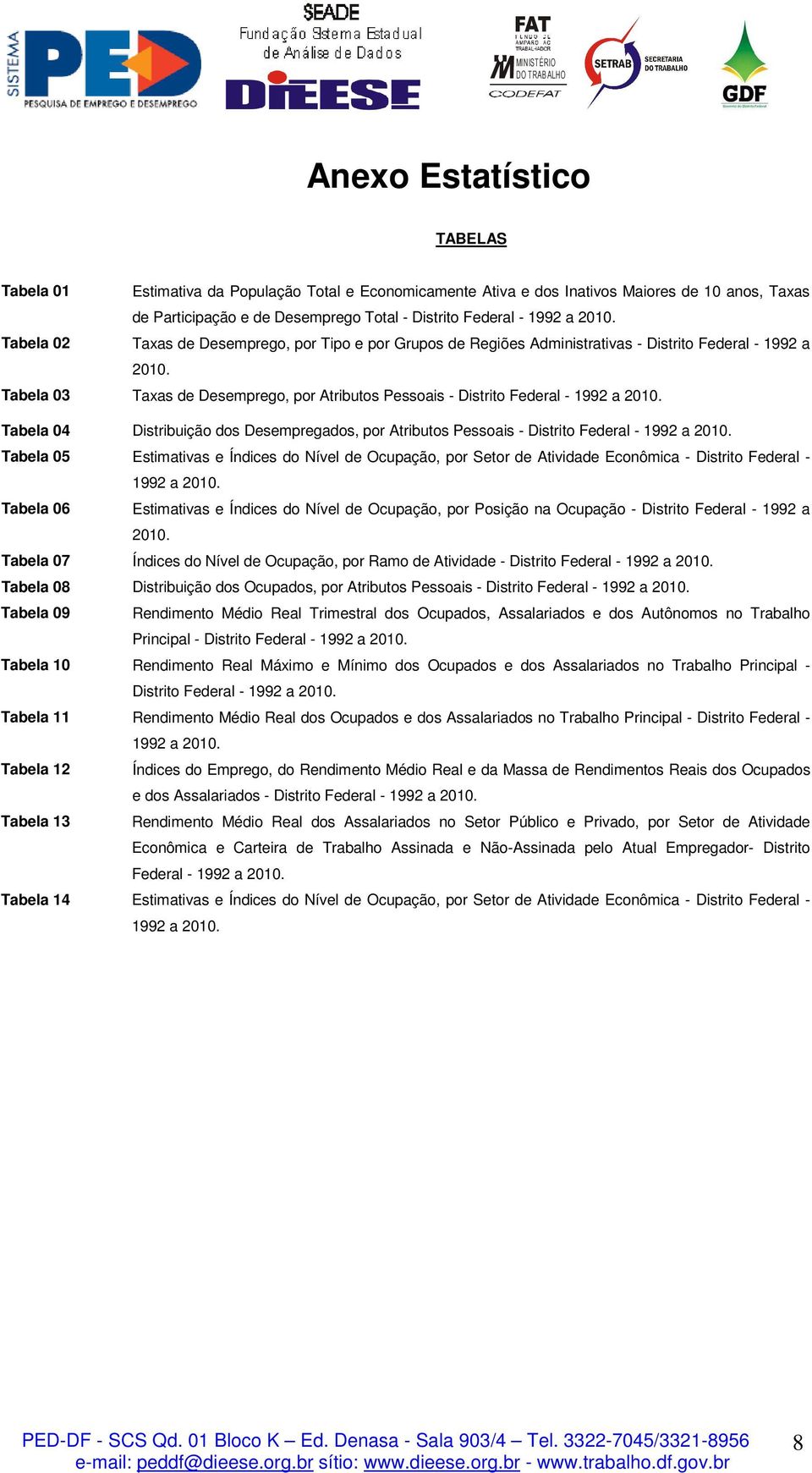 Tabela 03 Taxas de Desemprego, por Atributos Pessoais - Distrito Federal - 1992 a 2010. Tabela 04 Distribuição dos Desempregados, por Atributos Pessoais - Distrito Federal - 1992 a 2010.