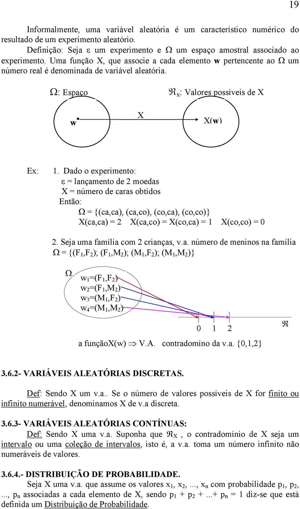 Dado o expermeto: ε laçameto de moedas úmero de caras obtdos Etão: Ω {(ca,ca), (ca,co), (co,ca), (co,co)} (ca,ca) (ca,co) (co,ca) (co,co) 0. Seja uma famíla com craças, v.a. úmero de meos a famíla Ω {(F,F ); (F,M ); (M,F ); (M,M )} Ω w (F,F ) w (F,M ) w 3 (M,F ) w 4 (M,M ) a fução(w) V.