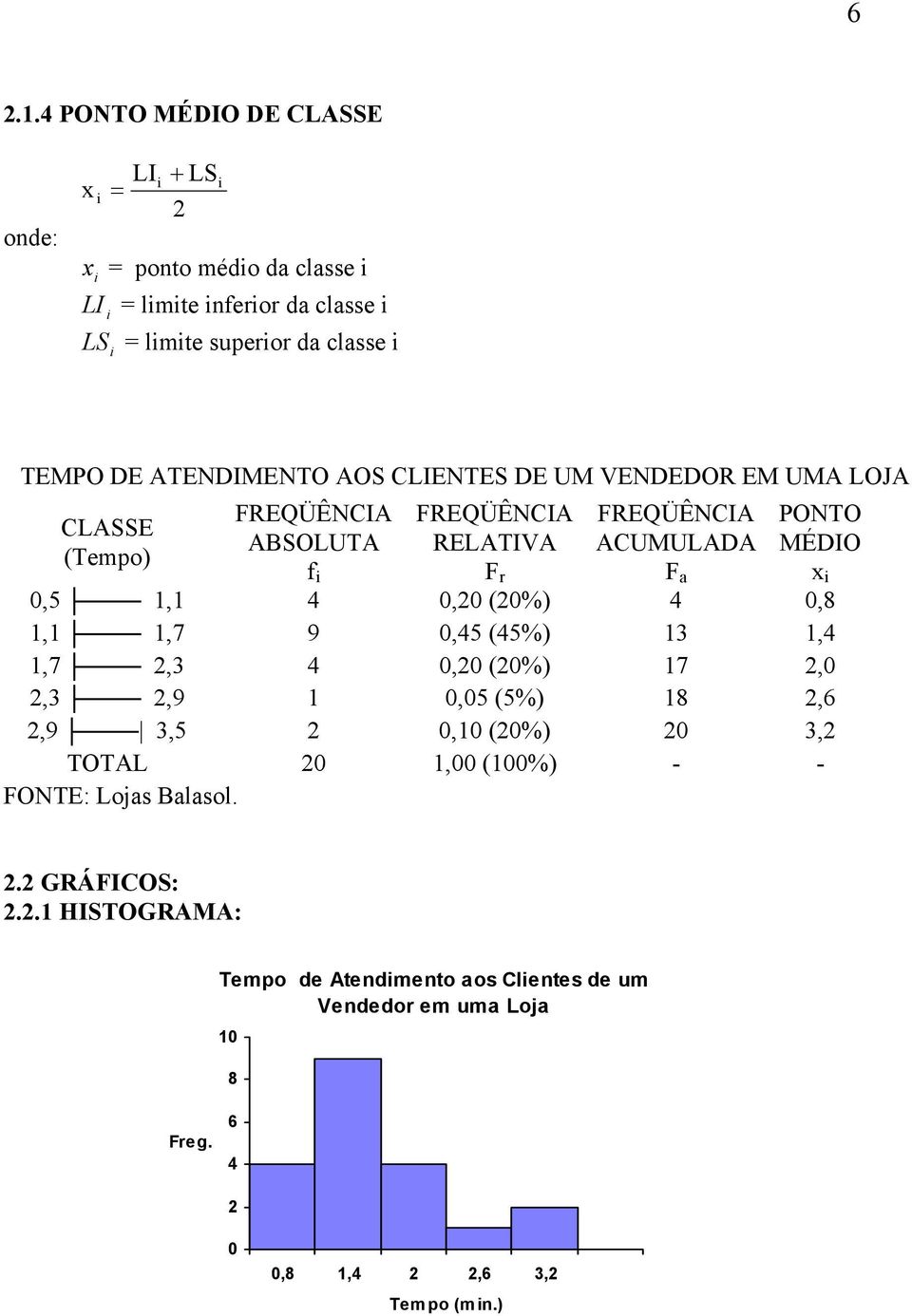 F a PONTO MÉDIO x 0,5, 4 0,0 (0%) 4 0,8,,7 9 0,45 (45%) 3,4,7,3 4 0,0 (0%) 7,0,3,9 0,05 (5%) 8,6,9 3,5 0,0 (0%) 0 3, TOTAL 0,00 (00%)