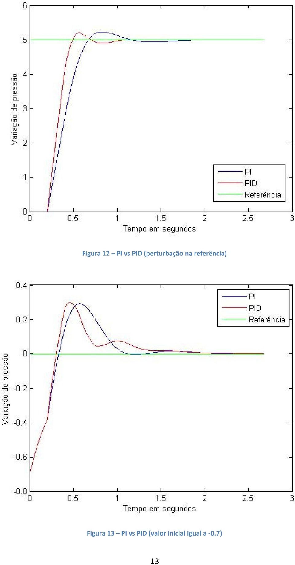 referência) Figura 13 PI