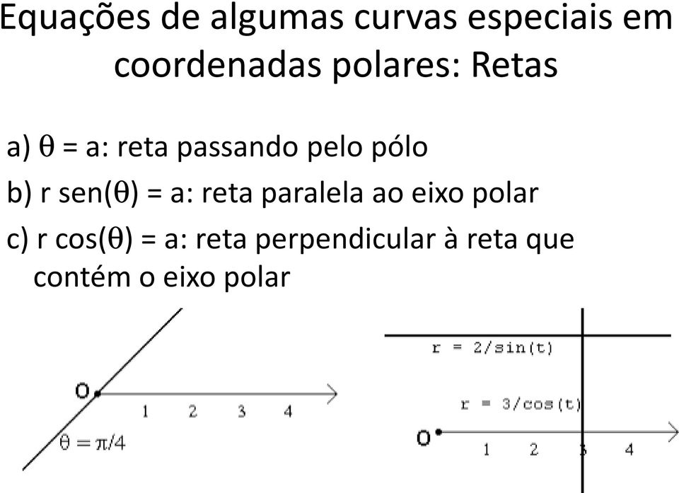 sen(θ) = a: reta paralela ao eixo polar c) r cos(θ)