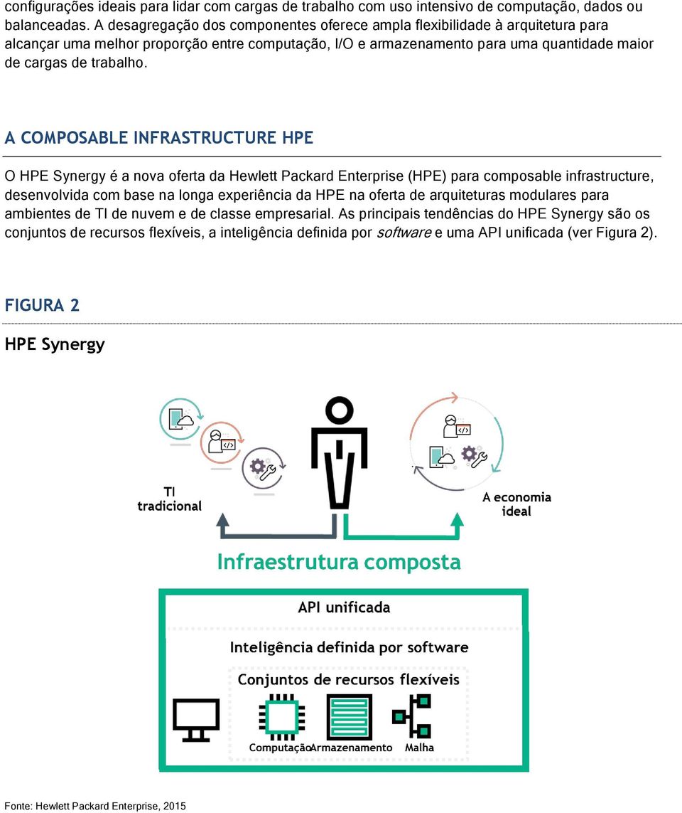 A COMPOSABLE INFRASTRUCTURE HPE O HPE Synergy é a nova oferta da Hewlett Packard Enterprise (HPE) para composable infrastructure, desenvolvida com base na longa experiência da HPE na oferta de