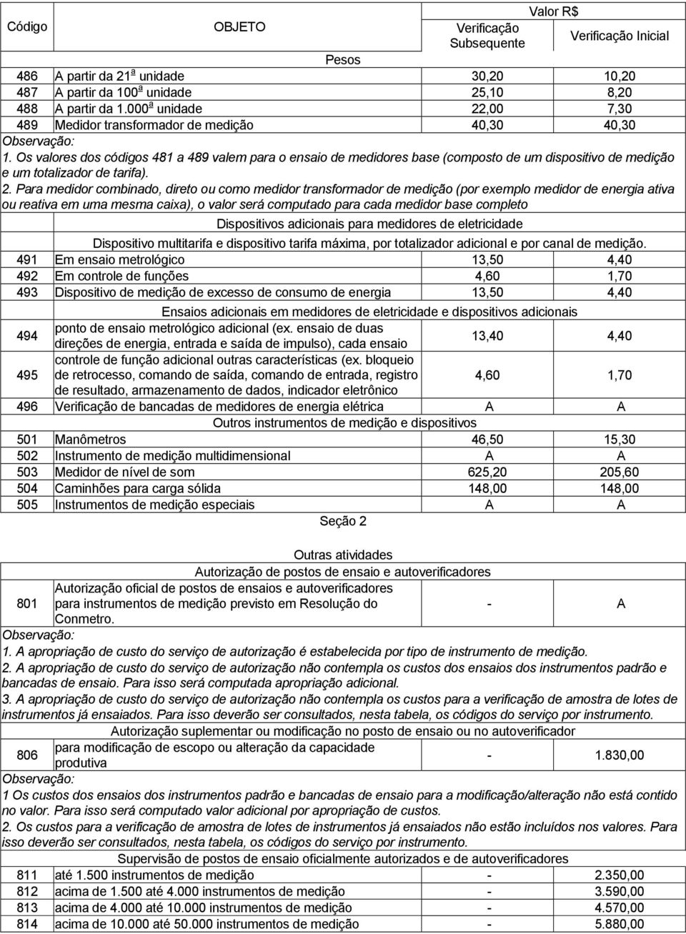 Para medidor combinado, direto ou como medidor transformador de medição (por exemplo medidor de energia ativa ou reativa em uma mesma caixa), o valor será computado para cada medidor base completo