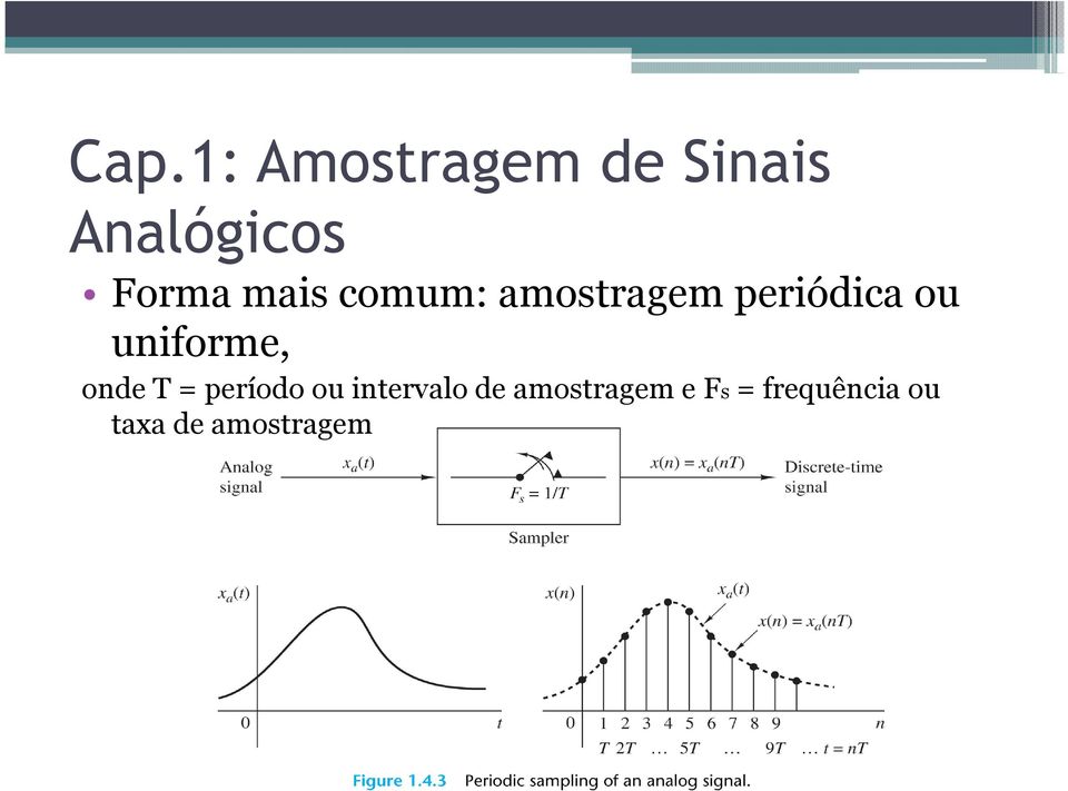 uniforme, onde T = período ou intervalo de