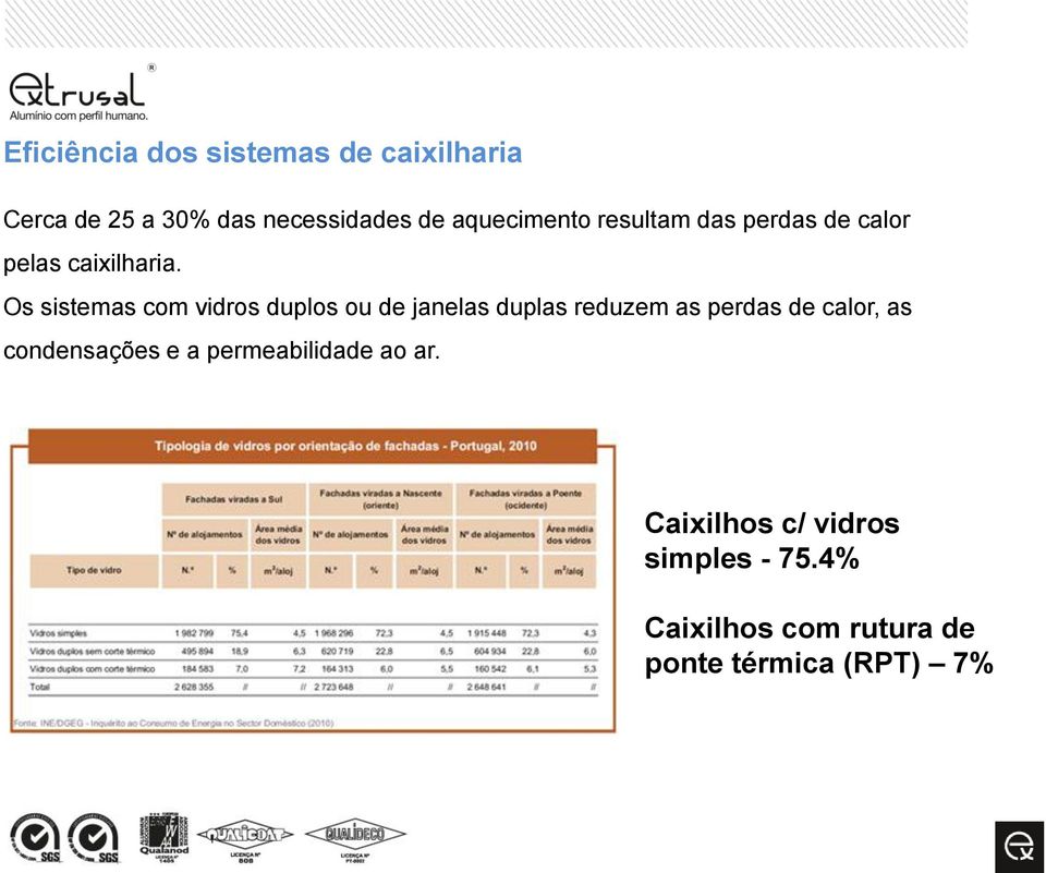 Os sistemas com vidros duplos ou de janelas duplas reduzem as perdas de calor, as