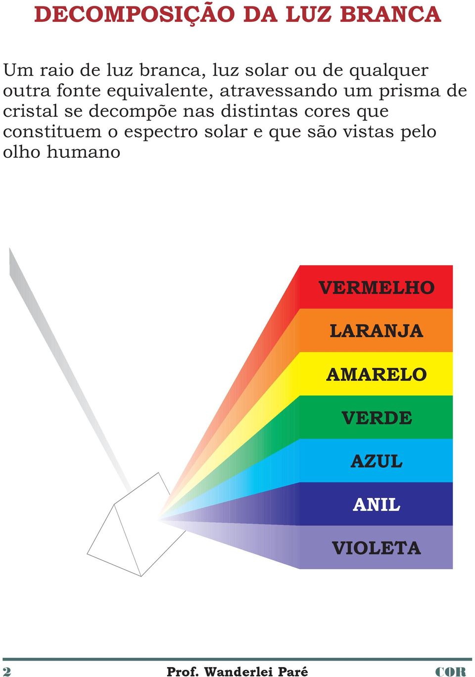 decompõe nas distintas cores que constituem o espectro solar e que são