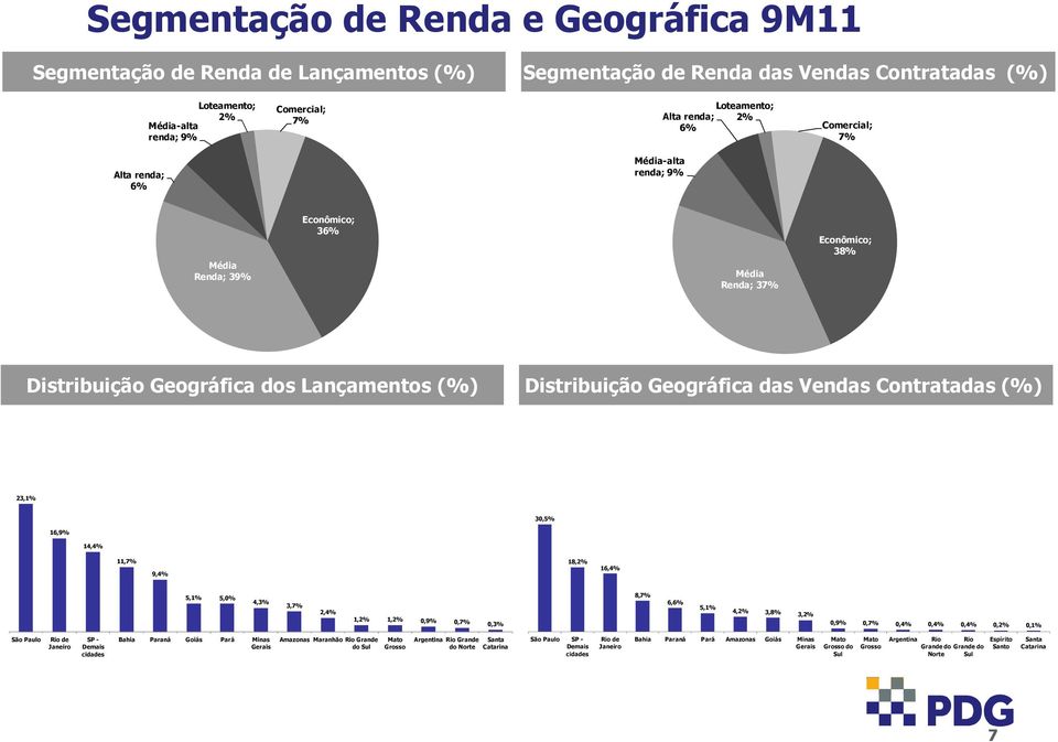 Contratadas (%) 2.