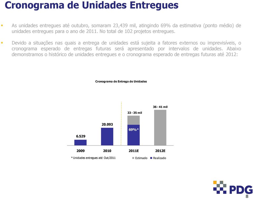 Devido a situações nas quais a entrega de unidades está sujeita a fatores externos ou imprevisíveis, o cronograma esperado de entregas futuras será apresentado