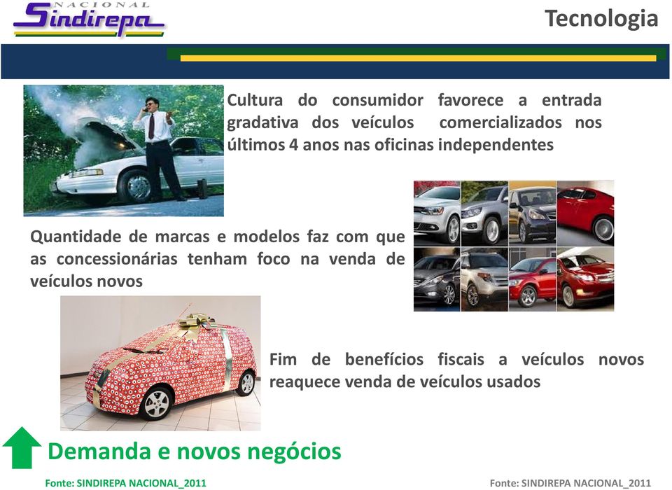 concessionárias tenham foco na venda de veículos novos B C Fim de benefícios fiscais a veículos novos