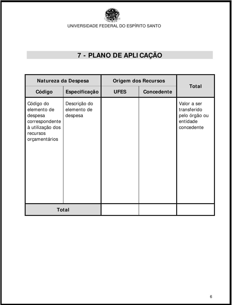 correspondente à utilização dos recursos orçamentários Descrição do