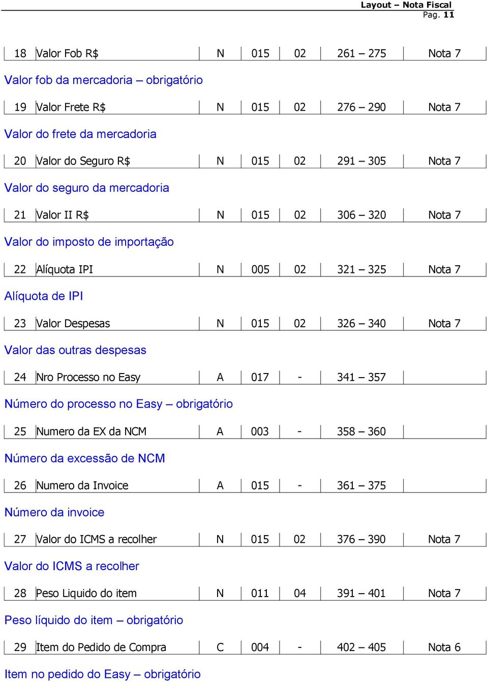 Valor das outras despesas 24 Nro Processo no Easy A 017-341 357 Número do processo no Easy obrigatório 25 Numero da EX da NCM A 003-358 360 Número da excessão de NCM 26 Numero da Invoice A 015-361