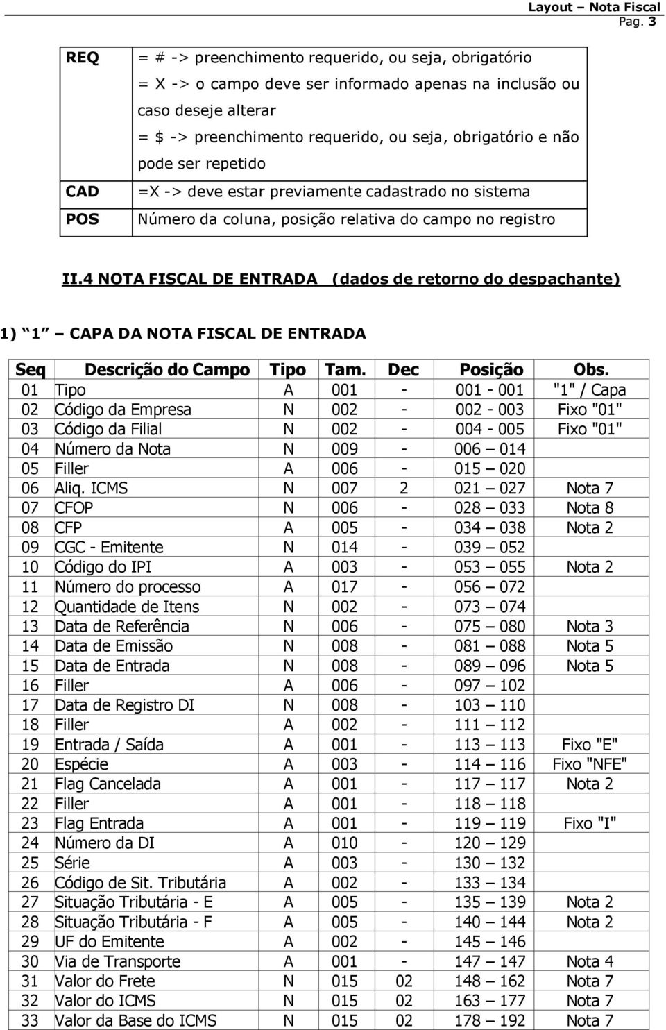 4 NOTA FISCAL DE ENTRADA (dados de retorno do despachante) 1) 1 CAPA DA NOTA FISCAL DE ENTRADA Seq Descrição do Campo Tipo Tam. Dec Posição Obs.