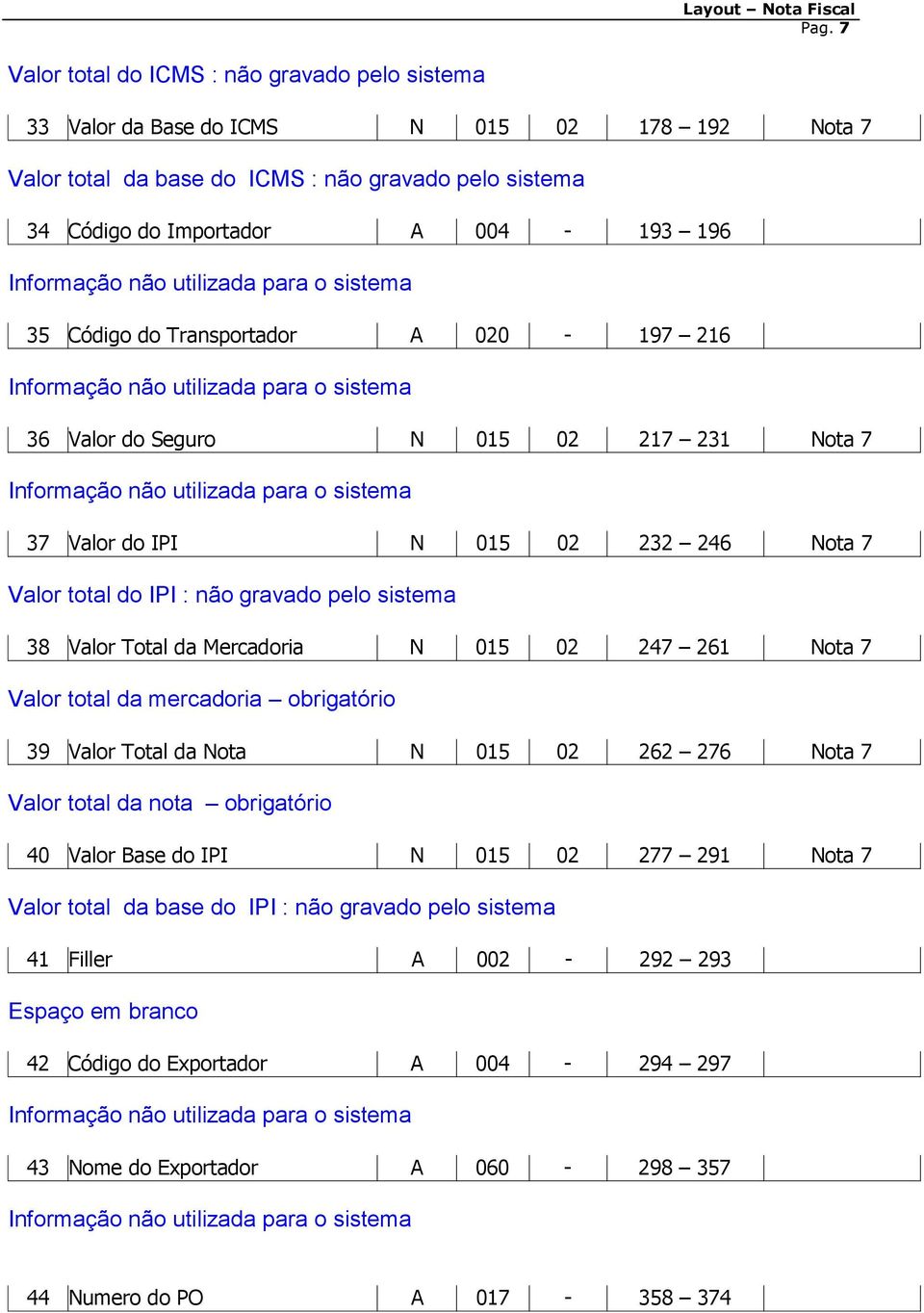 Mercadoria N 015 02 247 261 Nota 7 Valor total da mercadoria obrigatório 39 Valor Total da Nota N 015 02 262 276 Nota 7 Valor total da nota obrigatório 40 Valor Base do IPI N 015 02 277 291 Nota