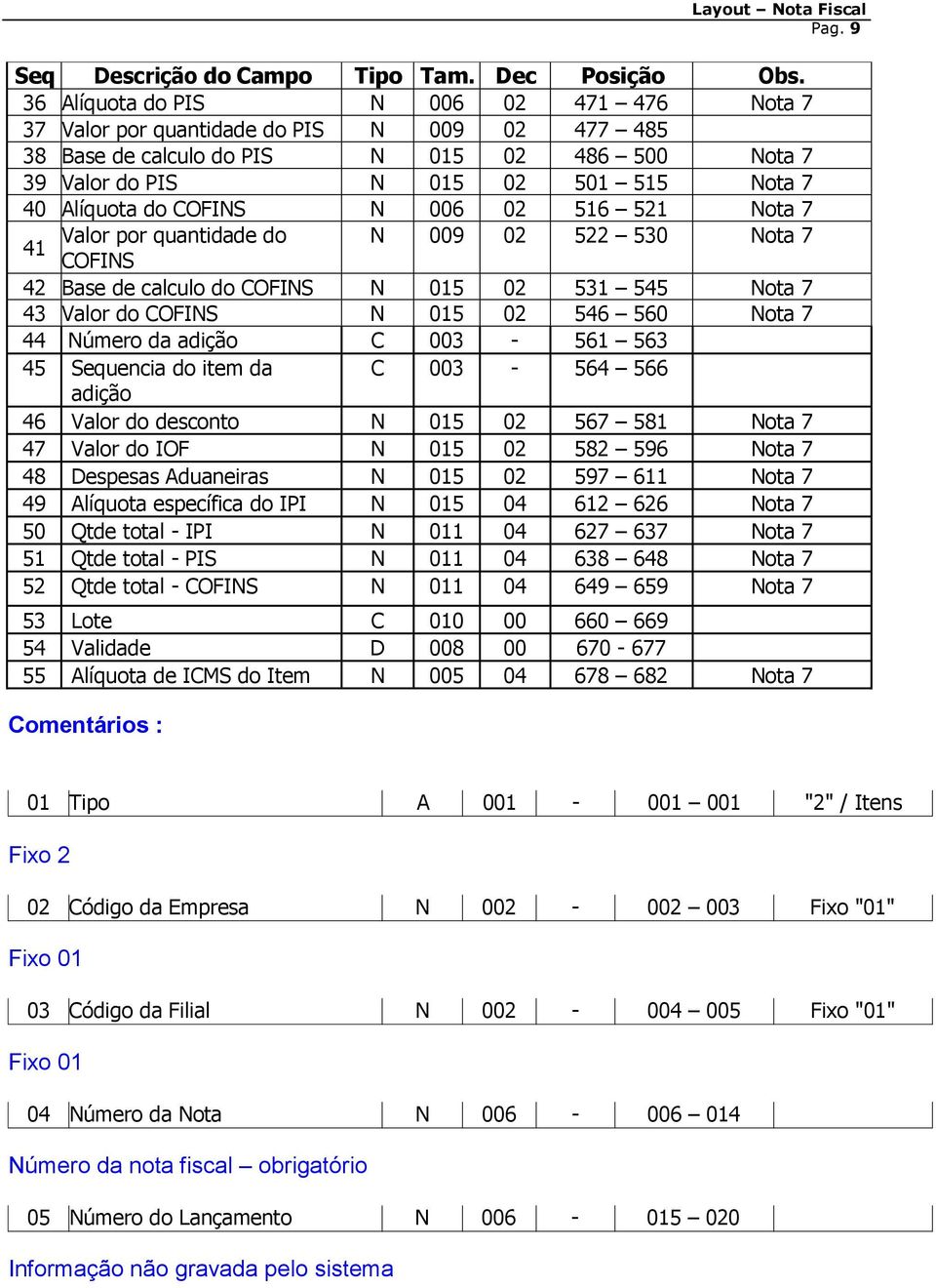 COFINS N 006 02 516 521 Nota 7 Valor por quantidade do N 009 02 522 530 Nota 7 41 COFINS 42 Base de calculo do COFINS N 015 02 531 545 Nota 7 43 Valor do COFINS N 015 02 546 560 Nota 7 44 Número da