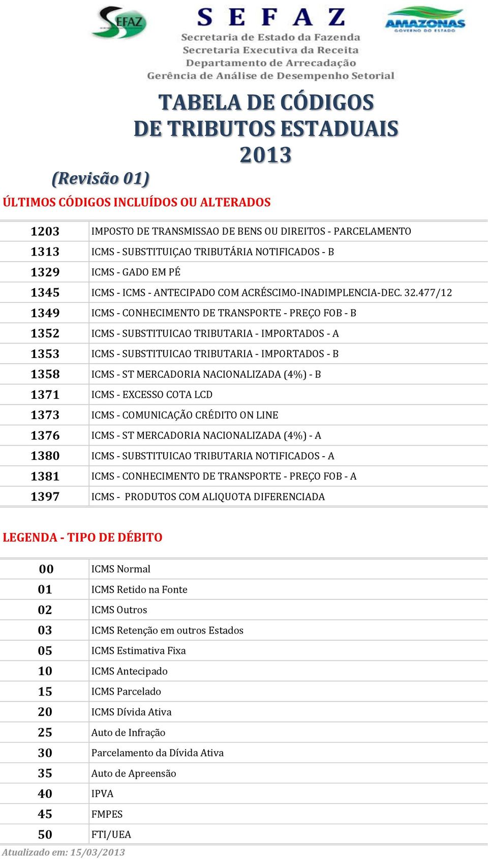 477/12 1349 ICMS - CONHECIMENTO DE TRANSPORTE - PREÇO FOB - B 1352 ICMS - SUBSTITUICAO TRIBUTARIA - IMPORTADOS - A 1353 ICMS - SUBSTITUICAO TRIBUTARIA - IMPORTADOS - B 1358 ICMS - ST MERCADORIA