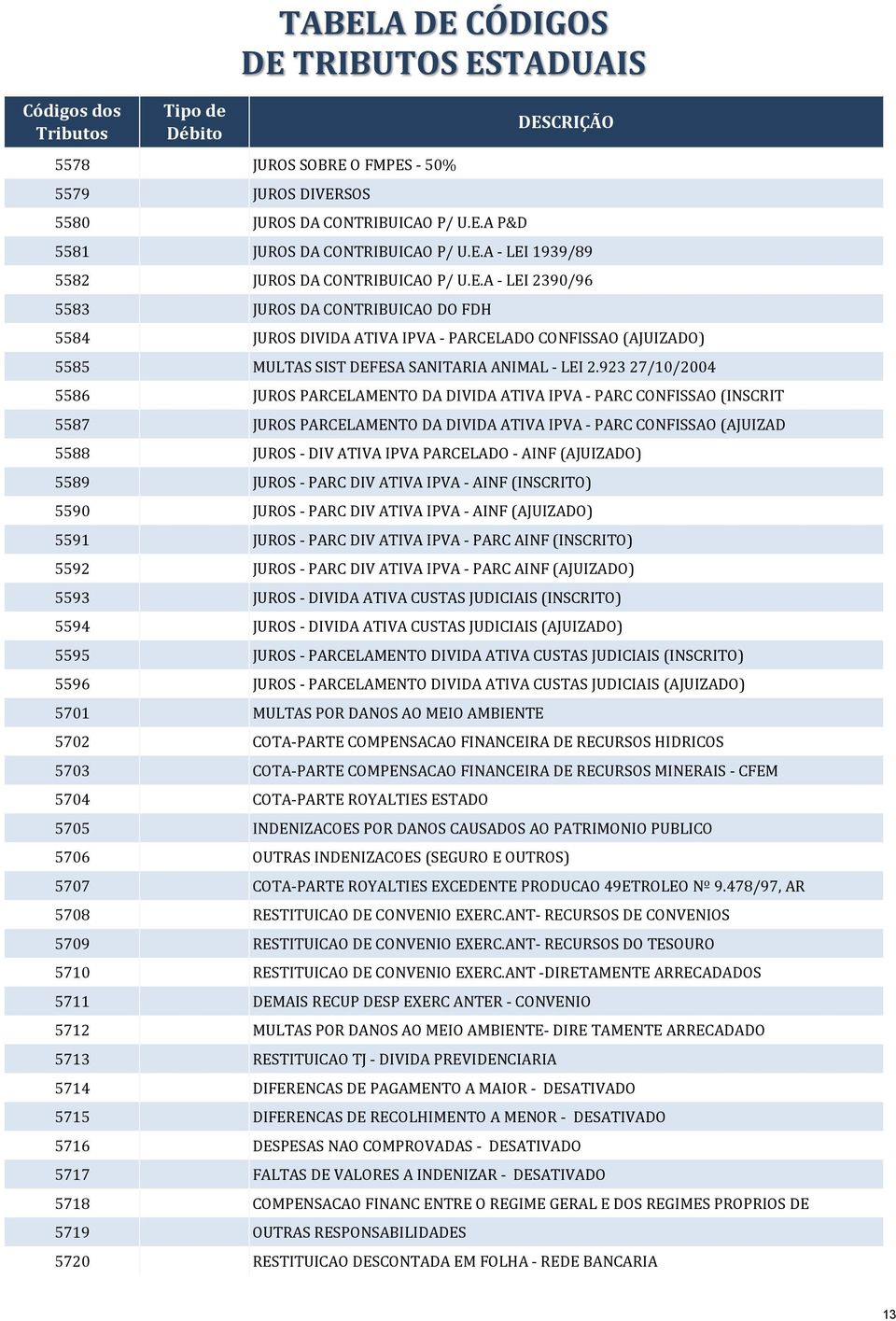 AINF (AJUIZADO) 5589 JUROS - PARC DIV ATIVA IPVA - AINF (INSCRITO) 5590 JUROS - PARC DIV ATIVA IPVA - AINF (AJUIZADO) 5591 JUROS - PARC DIV ATIVA IPVA - PARC AINF (INSCRITO) 5592 JUROS - PARC DIV