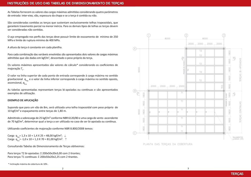 Para os demais tipos de telhas as terças devem ser consideradas não contidas.