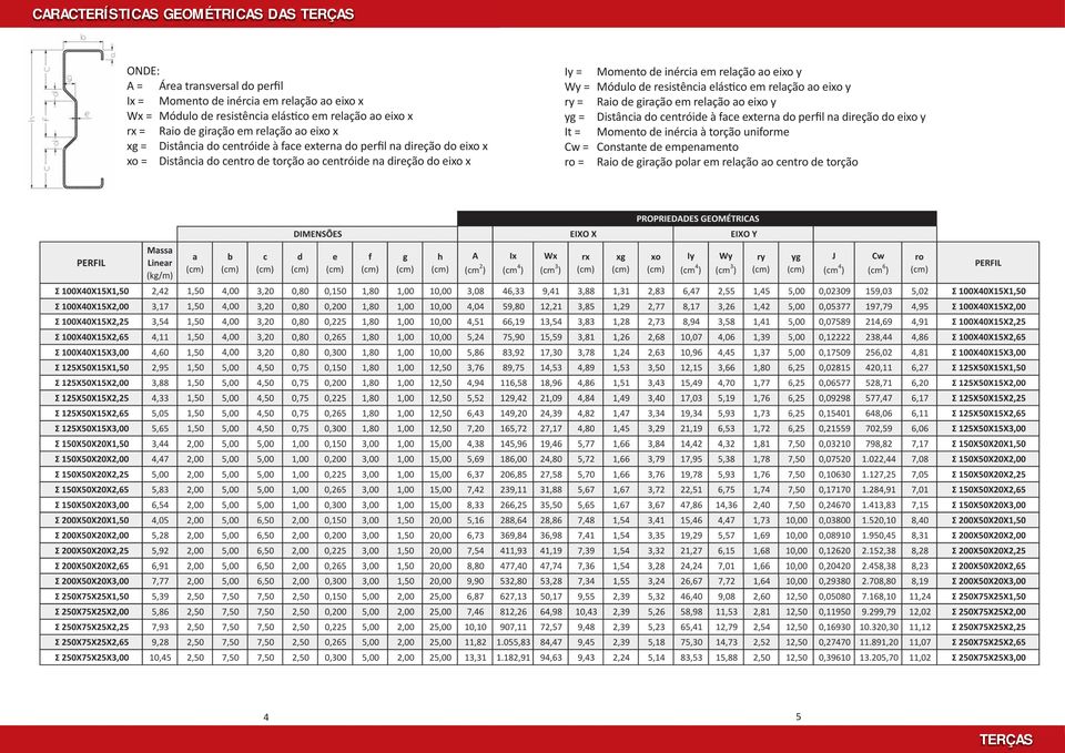 Iy = Momento de inércia em relação ao eixo y Wy = Módulo de resistência elástico em relação ao eixo y ry = Raio de giração em relação ao eixo y yg = Distância do centróide à