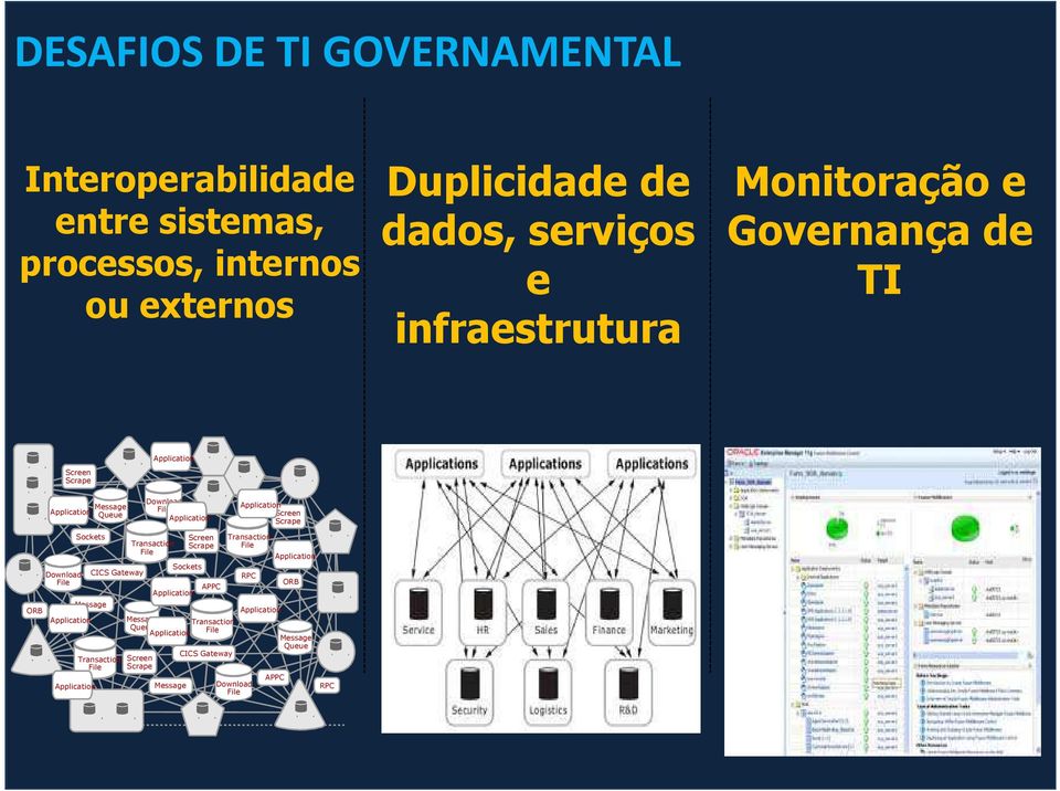 Download File Sockets CICS Gateway Message Application Application Transaction File Transaction File Screen Scrape Screen Scrape Sockets