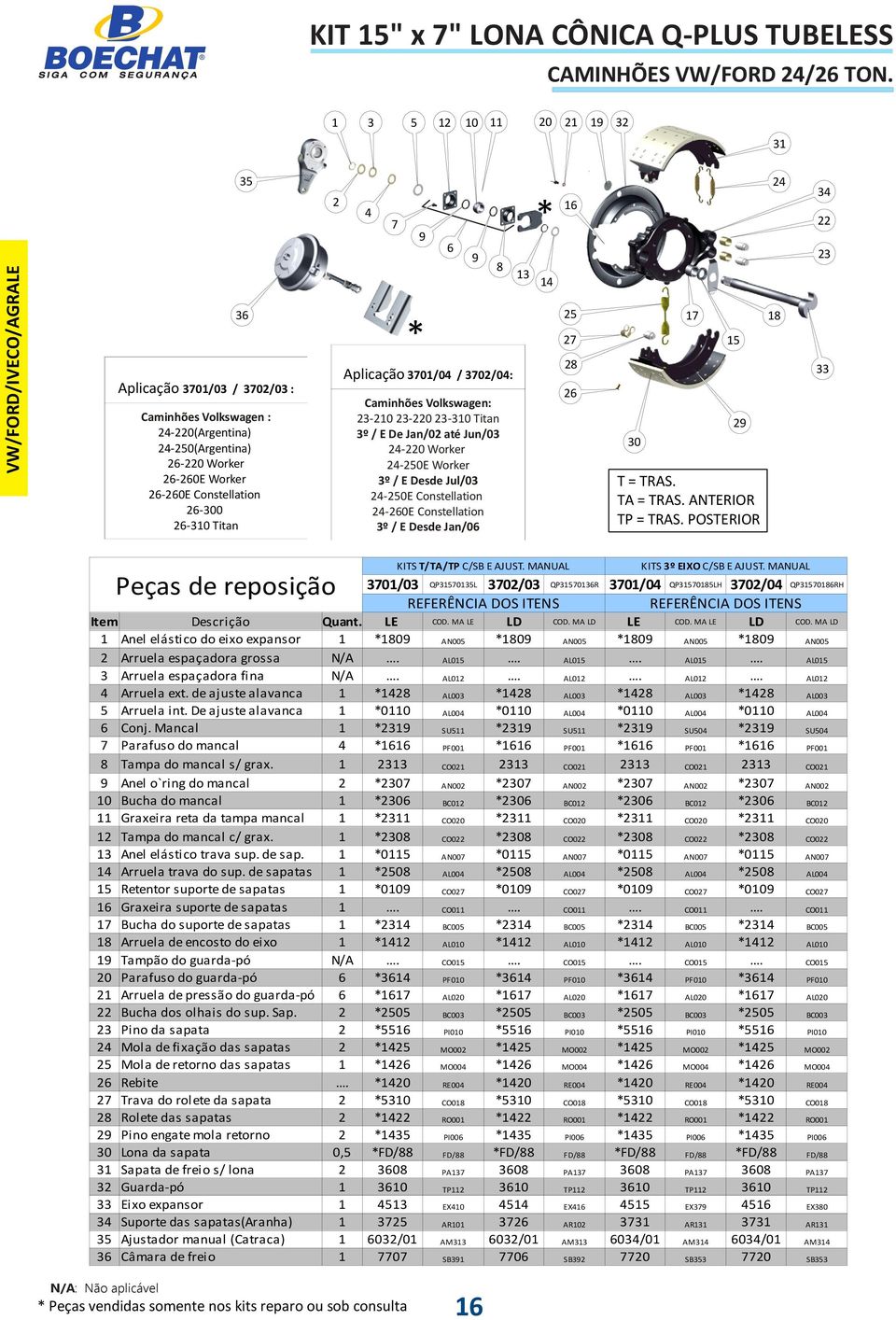 Caminhões Volkswagen: 3-0 3-0 3-30 Titan 3º / E De Jan/0 até Jun/03-0 Worker -50E Worker 3º / E Desde Jul/03-50E Constellation -0E Constellation 3º / E Desde Jan/0 8 5 8 33 9 30 T = TRAS. TA = TRAS.