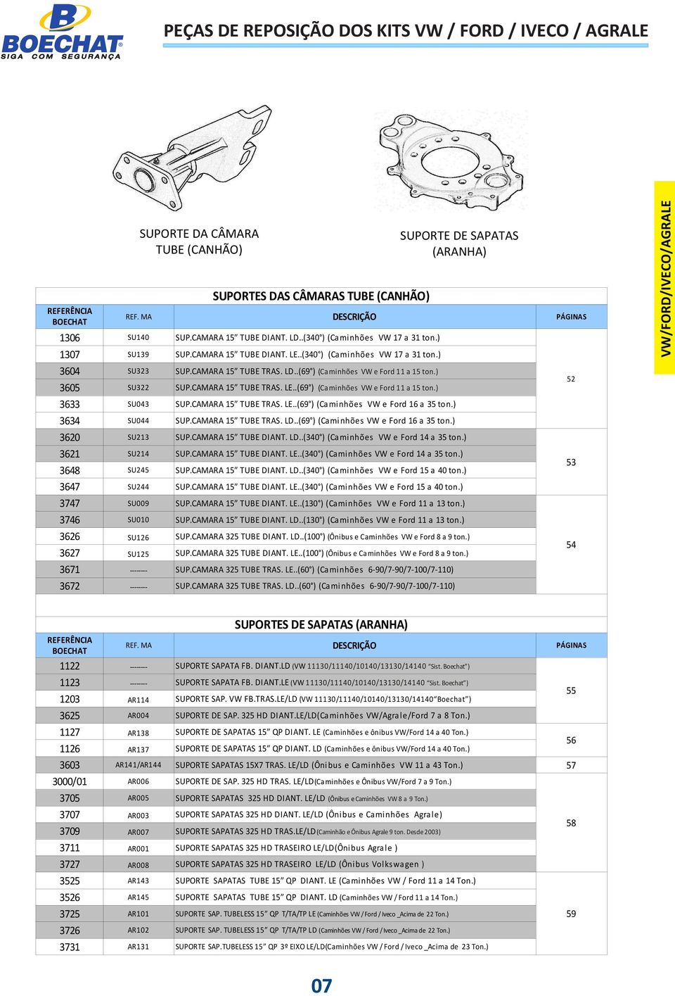 ) SU3 SUP.CAMARA 5 TUBE TRAS. LE..(9 ) (Caminhões VW e Ford a 5 ton.) SU03 SUP.CAMARA 5 TUBE TRAS. LE..(9 ) (Ca mi nhões VW e Ford a 35 ton.) SU0 SUP.CAMARA 5 TUBE TRAS. LD.