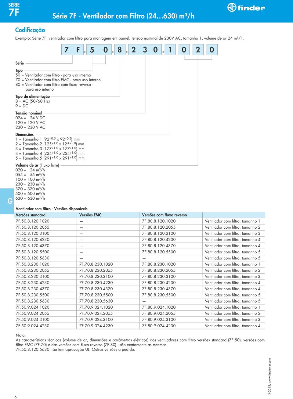 1 0 2 0 Série Tipo 50 = Ventilador com filtro - para uso interno 70 = Ventilador com filtro EMC - para uso interno 80 = Ventilador com filtro com fluxo reverso - para uso interno Tipo de alimentação