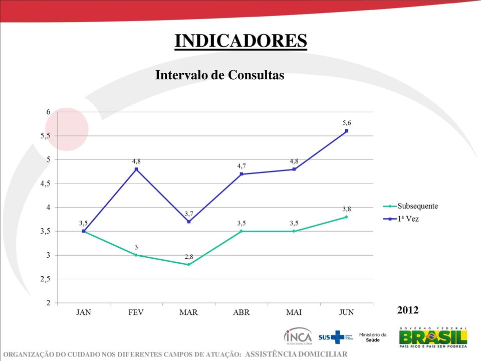 CUIDADO NOS DIFERENTES CAMPOS