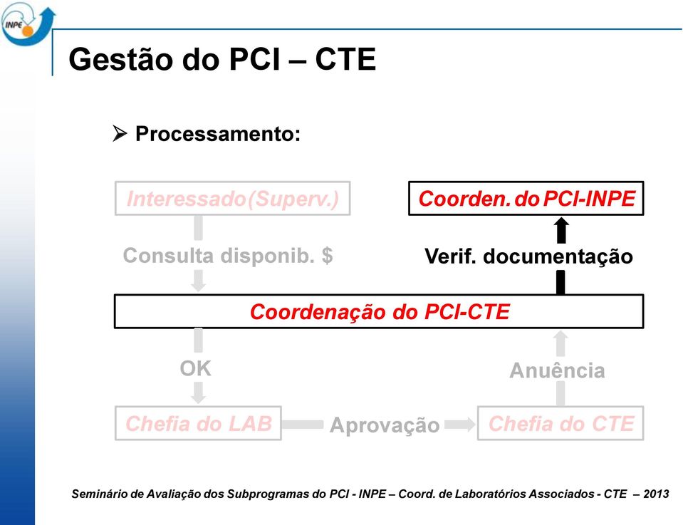 do PCI-INPE Verif.