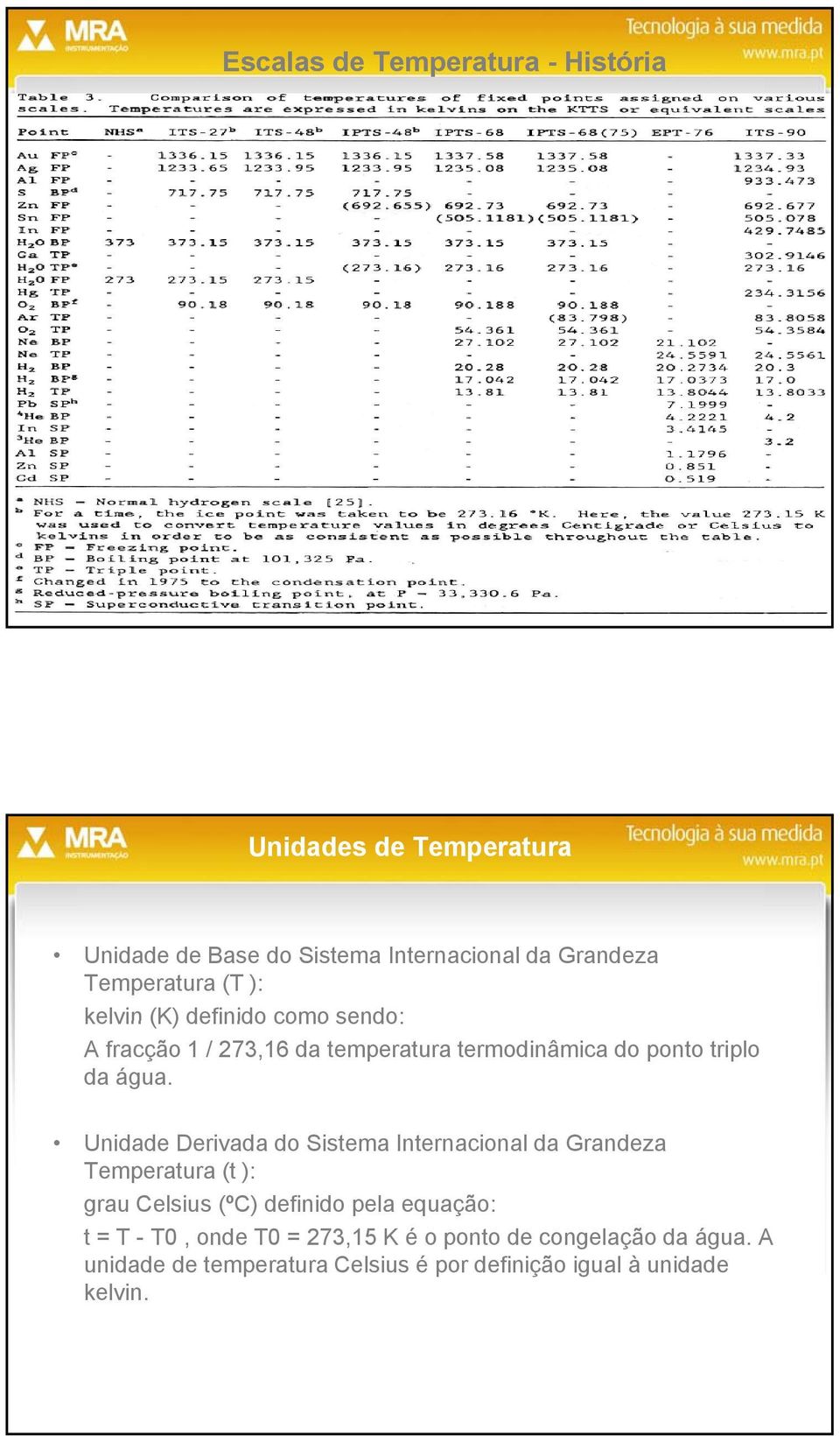 água. Unidade Derivada do Sistema Internacional da Grandeza Temperatura (t ): grau Celsius (ºC) definido pela equação: t