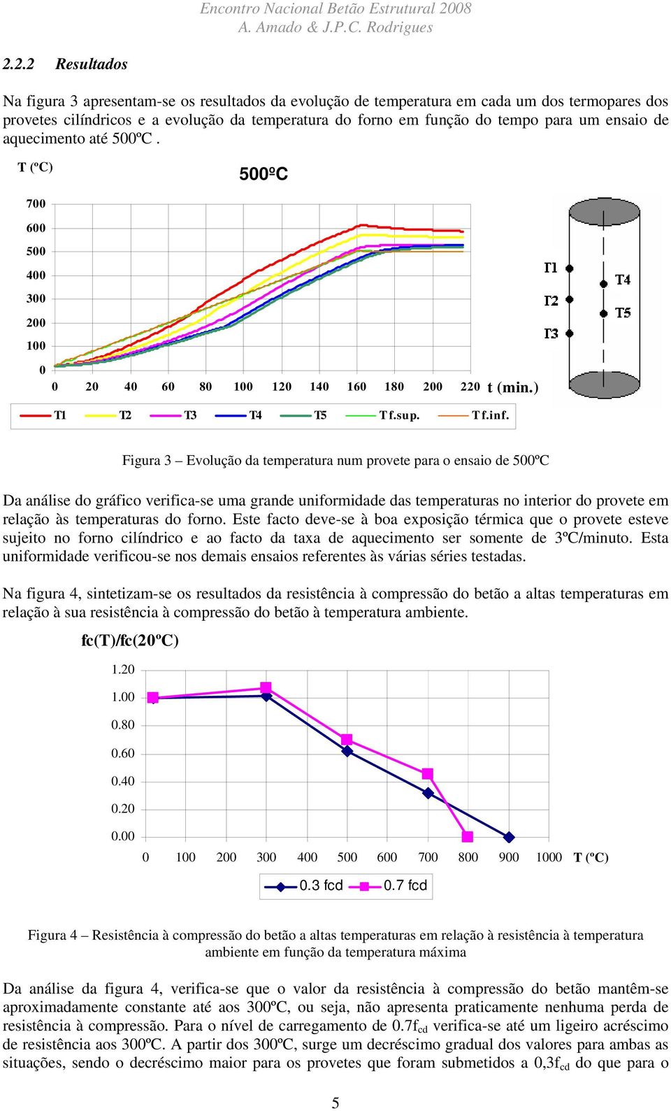 2.2 Resultados Na figura 3 apresentam-se os resultados da evolução de temperatura em cada um dos termopares dos provetes cilíndricos e a evolução da temperatura do forno em função do tempo para um