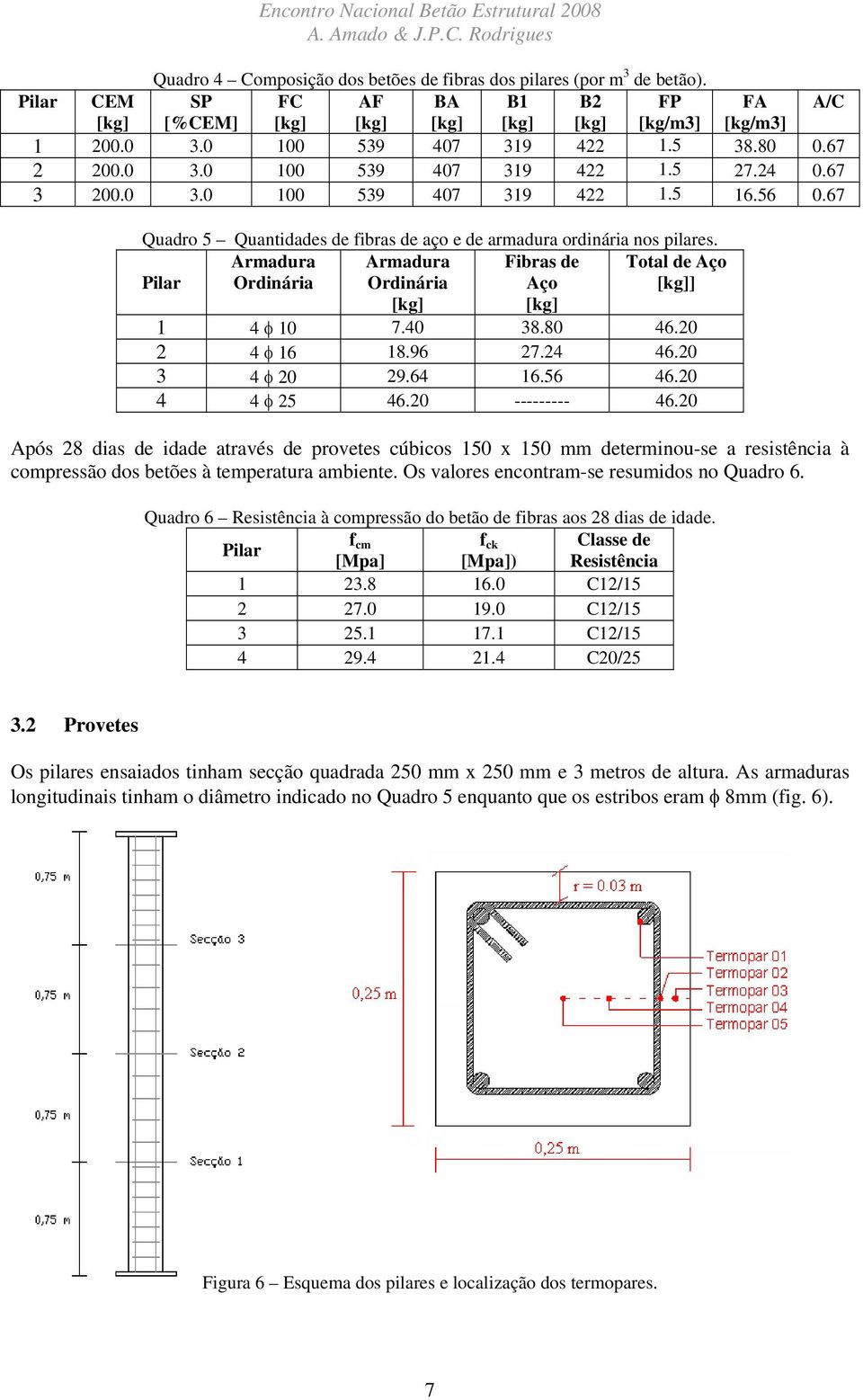 56 0.67 Quadro 5 Quantidades de fibras de aço e de armadura ordinária nos pilares. Pilar Armadura Ordinária Armadura Ordinária Fibras de Aço Total de Aço [kg]] [kg] [kg] 1 4 φ 10 7.40 38.80 46.