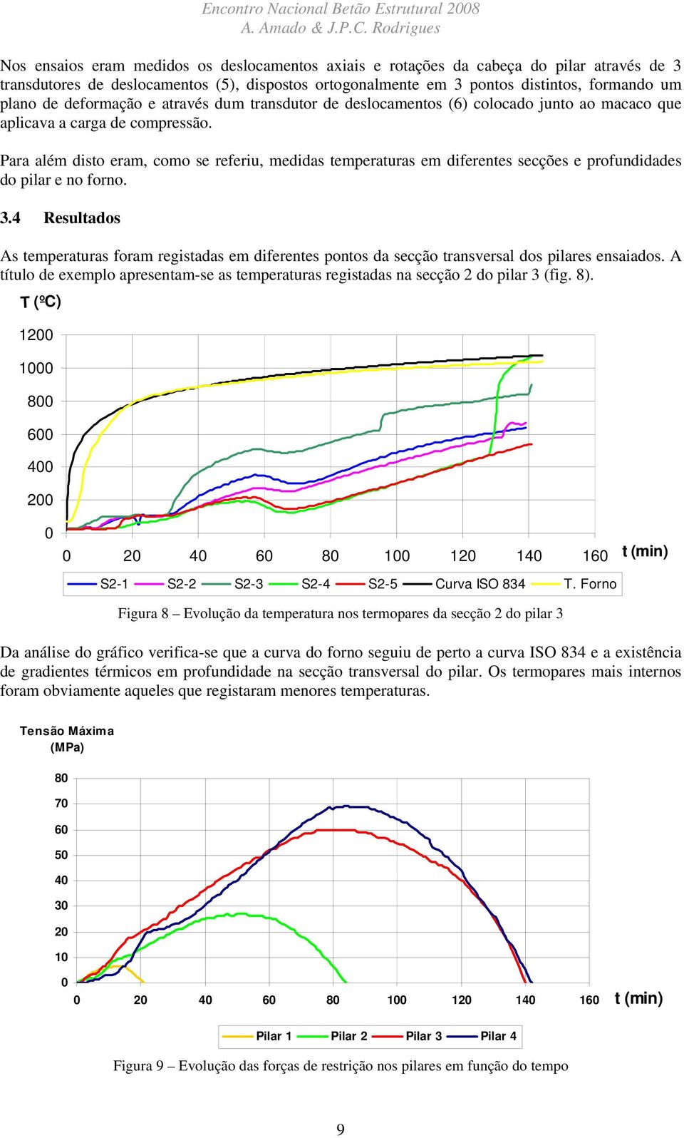 plano de deformação e através dum transdutor de deslocamentos (6) colocado junto ao macaco que aplicava a carga de compressão.