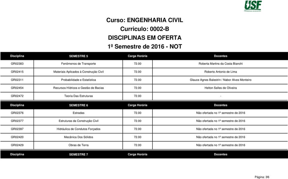 00 Glauce Agnes Balestrin / Nabor Alves Monteiro Recursos Hídricos e Gestão de Bacias 72.00 Helton Salles de Oliveira Teoria Das Estruturas 72.