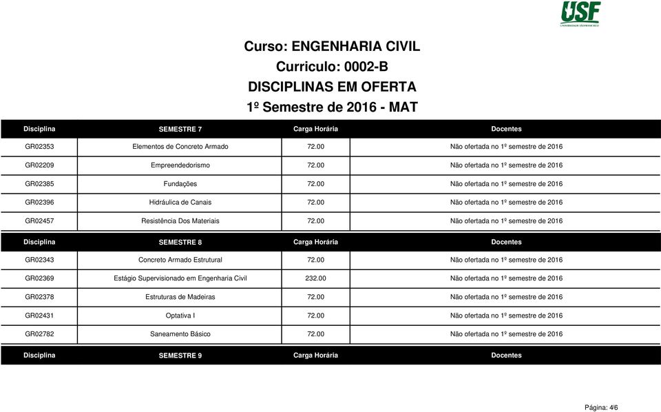 00 Não ofertada no 1º semestre de 2016 GR02343 GR02369 GR02378 GR02431 GR02782 SEMESTRE 8 Carga Horária Docentes Concreto Armado Estrutural 72.