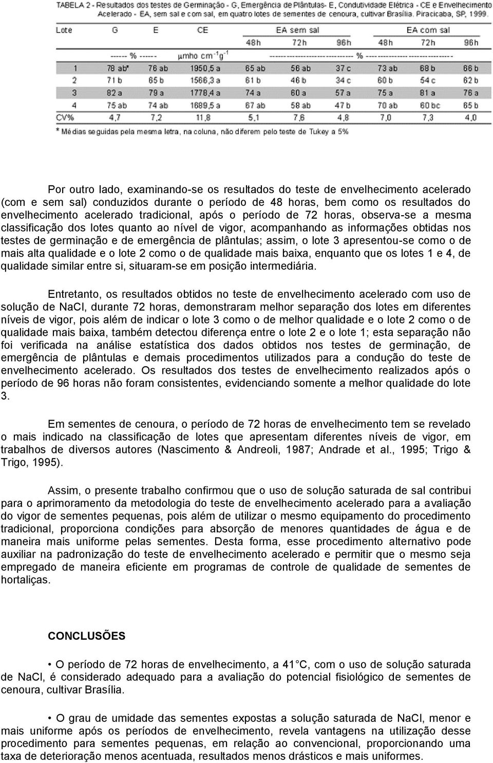 plântulas; assim, o lote 3 apresentou-se como o de mais alta qualidade e o lote 2 como o de qualidade mais baixa, enquanto que os lotes 1 e 4, de qualidade similar entre si, situaram-se em posição