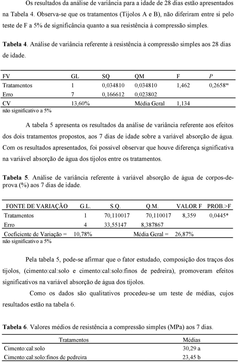 Análise de variância referente à resistência à compressão simples aos 28 dias de idade.