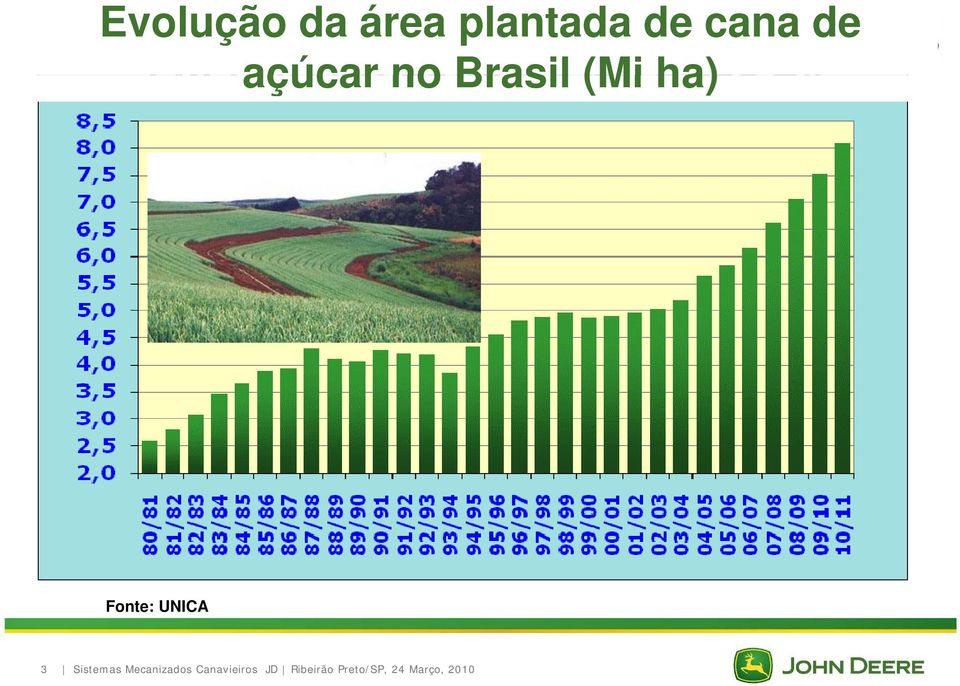 UNICA 3 Sistemas Mecanizados