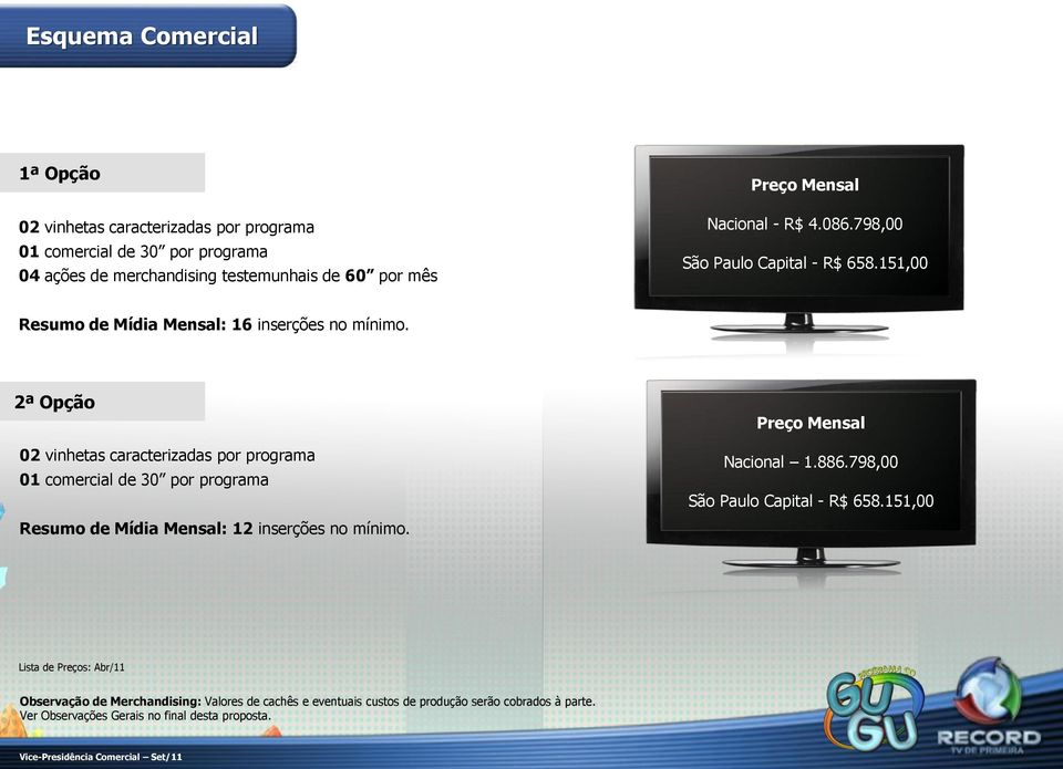 2ª Opção 02 vinhetas caracterizadas por programa 01 comercial de 30 por programa Resumo de Mídia Mensal: 12 inserções no mínimo. Preço Mensal Nacional 1.886.