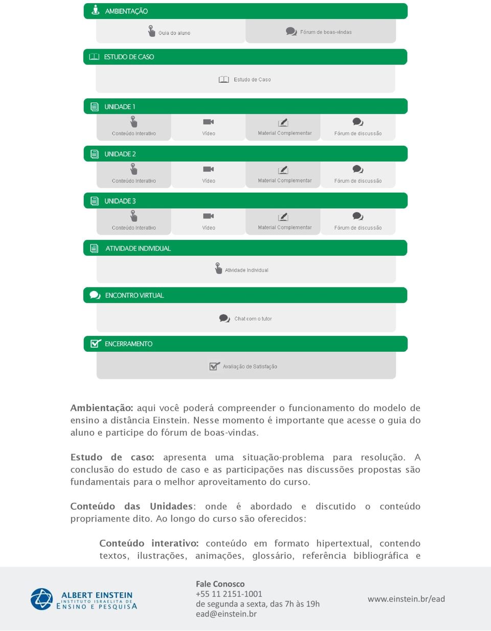 A conclusão do estudo de caso e as participações nas discussões propostas são fundamentais para o melhor aproveitamento do curso.