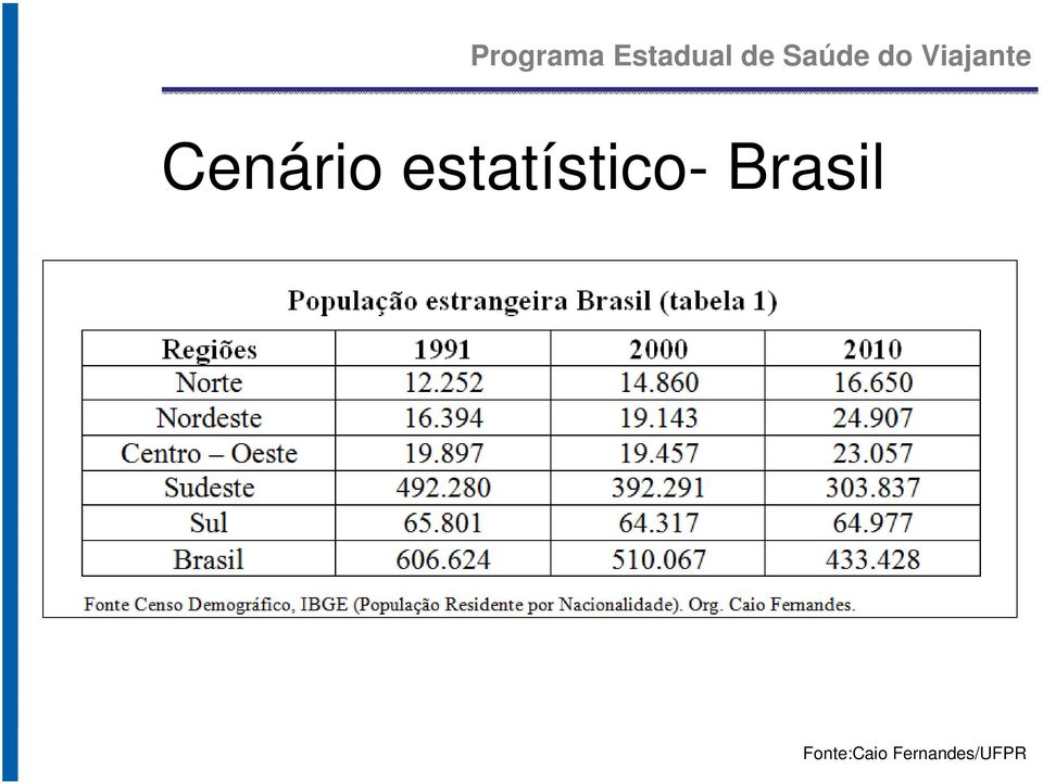 Cenário estatístico-