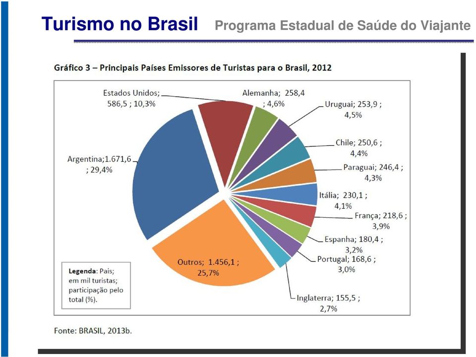 Programa