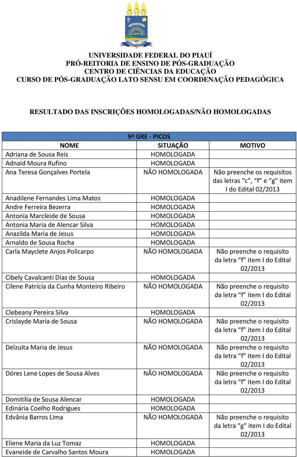 Bezerra Antonia Marcleide de Sousa Antonia Maria de Alencar Silva Anazilda Maria de Jesus Arnaldo de Sousa Rocha Carla Mayclete Anjos Policarpo NÃO Não preenche o requisito Cibely Cavalcanti Dias de