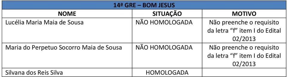 do Perpetuo Socorro Maia de Sousa NÃO Não