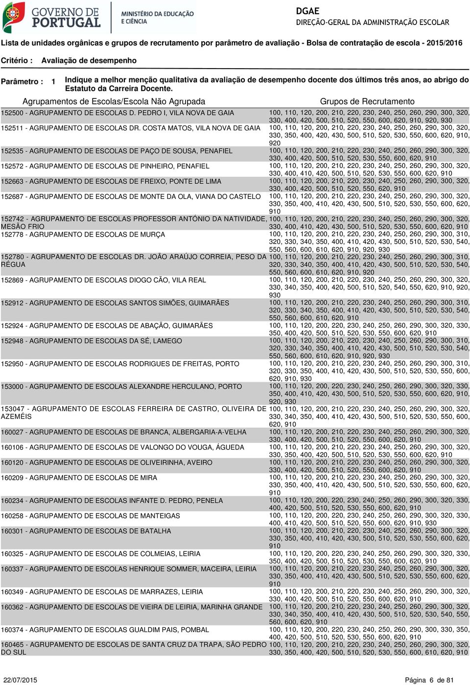 PEDRO I, VILA NOVA DE GAIA 100, 110, 120, 200, 210, 220, 230, 240, 250, 260, 290, 300, 320, 330, 400, 420, 500, 510, 520, 550, 600, 620,, 920, 930 152511 - AGRUPAMENTO DE ESCOLAS DR.