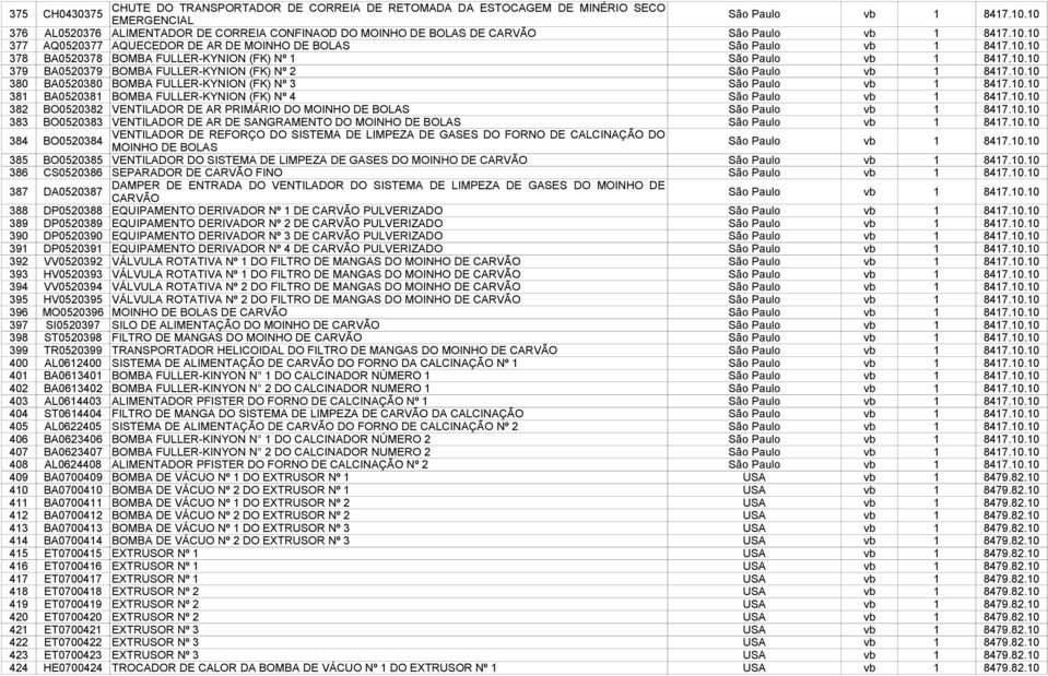 10.10 379 BA0520379 BOMBA FULLER-KYNION (FK) Nº 2 São Paulo vb 1 8417.10.10 380 BA0520380 BOMBA FULLER-KYNION (FK) Nº 3 São Paulo vb 1 8417.10.10 381 BA0520381 BOMBA FULLER-KYNION (FK) Nº 4 São Paulo vb 1 8417.