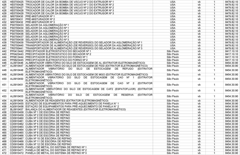 82.10 431 MI0700431 PRÉ-MISTURADOR Nº 2 USA vb 1 8479.82.10 432 MI0700432 PRÉ-MISTURADOR Nº 3 USA vb 1 8479.82.10 433 PS0700433 SELADOR DA AGLOMERAÇÃO Nº 1 USA vb 1 8479.82.10 434 PS0700434 SELADOR DA AGLOMERAÇÃO Nº 1 USA vb 1 8479.