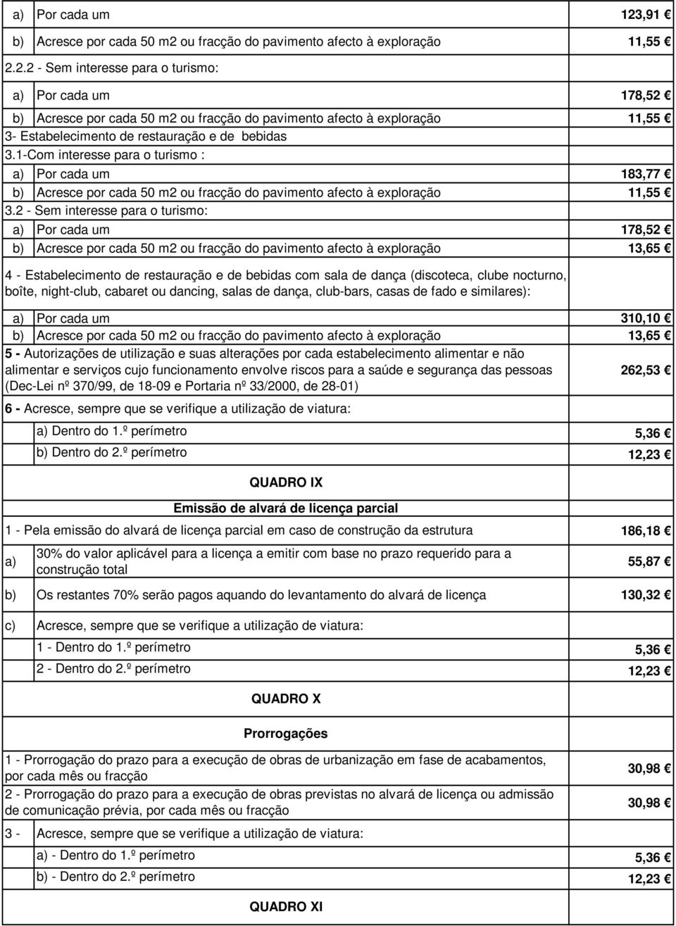 2 - Sem interesse para o turismo: a) Por cada um 178,52 b) Acresce por cada 50 m2 ou fracção do pavimento afecto à exploração 13,65 4 - Estabelecimento de restauração e de bebidas com sala de dança