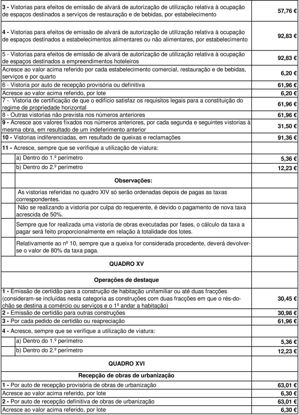 para efeitos de emissão de alvará de autorização de utilização relativa à ocupação de espaços destinados a empreendimentos hoteleiros Acresce ao valor acima referido por cada estabelecimento