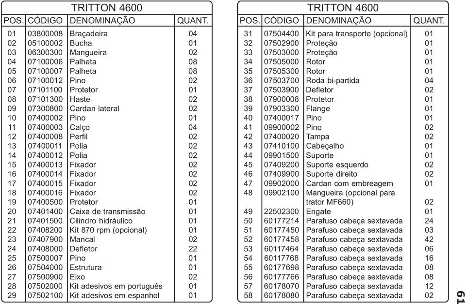 02 18 07400016 Fixador 02 19 07400500 Protetor 01 20 07401400 Caixa de transmissão 01 21 07401500 Cilindro hidráulico 01 22 07408200 Kit 870 rpm (opcional) 01 23 07407900 Mancal 02 24 07408000